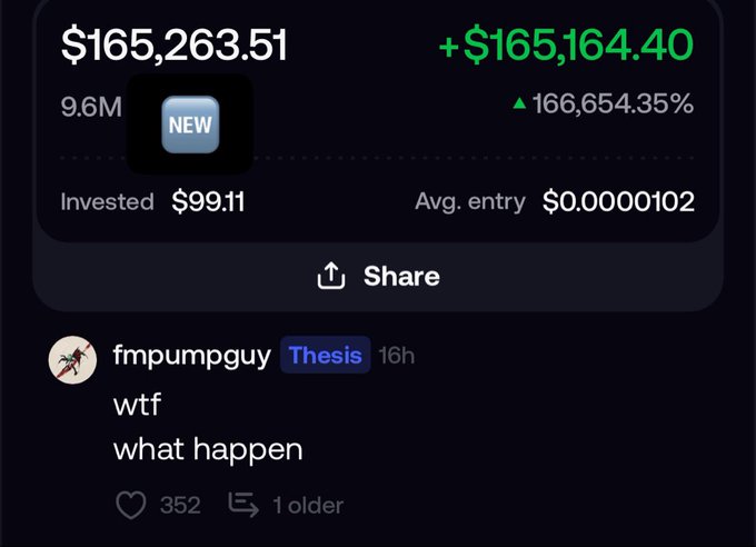 A mobile screenshot shows a crypto portfolio with a balance of $165,263.51 from a $99.11 investment, labeled 'NEW', alongside a comment from 'fmpumpguy' asking 'wtf what happen'.