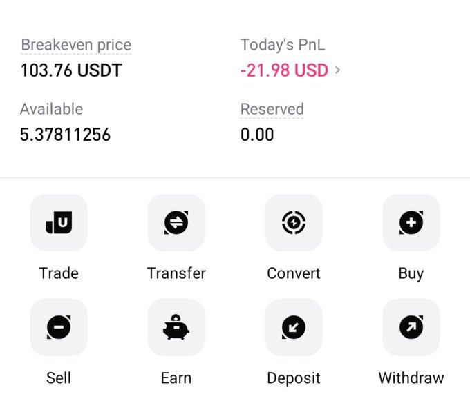 A cryptocurrency trading app screenshot showing a breakeven price of 103.76 USDT, available balance of 5.37811256, today's PnL of -21.98 USD, and menu icons for Trade, Transfer, Convert, Buy, Sell, Earn, Deposit, and Withdraw.