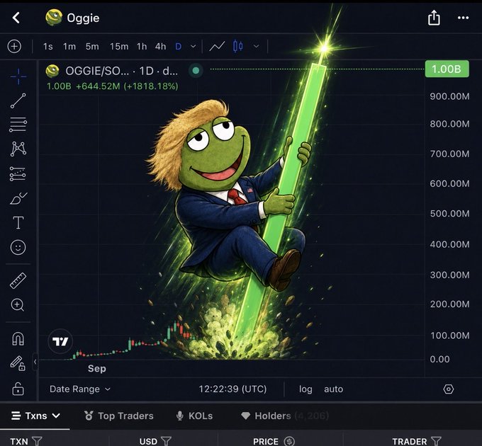 A crypto trading chart for the OGGIE token (OGGIE/SOL) showing a price of 1.00B with a gain of +644.52M (+1818.18%), featuring a cartoon illustration of Kermit the Frog with Donald Trump's hair in a suit climbing a green candlestick.