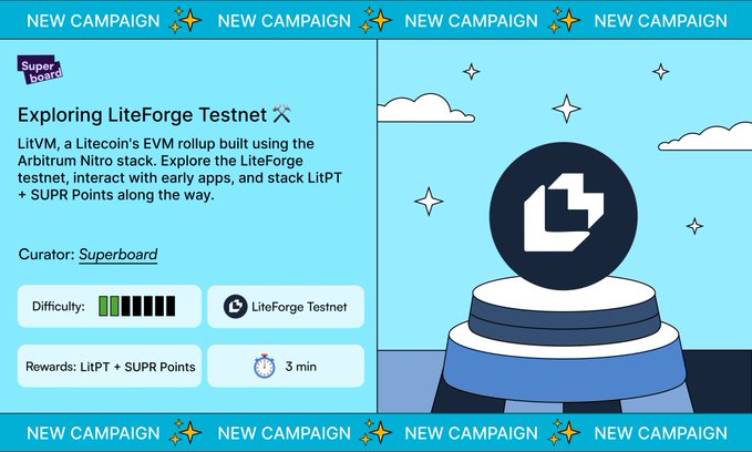A promotional graphic for "Exploring LiteForge Testnet" by Superboard on a testnet platform, offering rewards in LitPT + SUPR Points, with a difficulty rating and 3-minute duration.