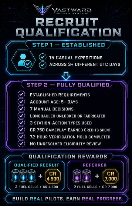 A sci-fi styled recruitment qualification infographic for 'VASTWARD: DEEP SPACE' outlining Step 1 (Established) and Step 2 (Fully Qualified) requirements, with rewards of 3 Fuel Cells + CR 4,500 for qualified recruits and 2 Fuel Cells + CR 7,000 for referrers.