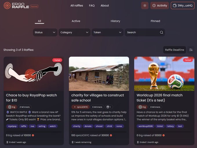 A screenshot of the 'ERGO RAFFLE' platform on the Ergo blockchain testnet, showing three raffles: 'Chance to buy RoyalPop watch for $10' (Failed), 'charity for villages to construct safe school' (Active), and 'Worldcup 2026 final match ticket (it's a test)' (Failed).
