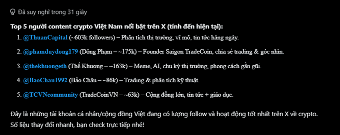 A Vietnamese text post listing the 'Top 5 người content crypto Việt Nam nổi bật trên X', featuring accounts like @ThuanCapital and @phauduydong179.