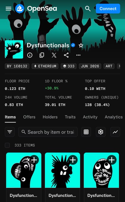 An OpenSea NFT collection page for 'Dysfunctionals' on Ethereum shows a floor price of 0.123 ETH, with 333 items, 128 unique owners, and a 24-hour floor increase of +30.9%.