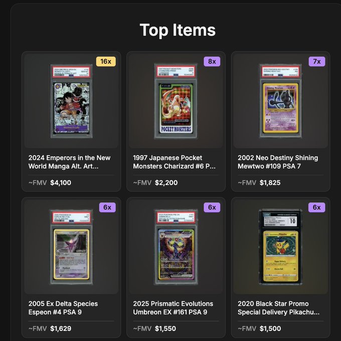 A 'Top Items' page displays six graded Pokemon cards for sale, including a 2024 Emperors in the New World Manga Alt. Art ($4,100), 1997 Japanese Pocket Monsters Charizard ($2,200), and 2002 Neo Destiny Shining Mewtwo ($1,825).