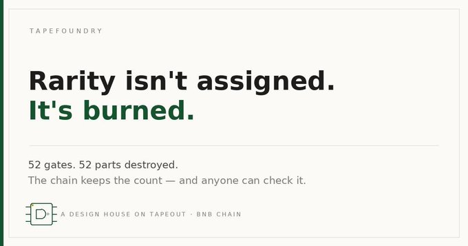 A beige graphic labeled “TAPEFOUNDRY” reads “Rarity isn’t assigned. It’s burned.” and “52 gates. 52 parts destroyed. The chain keeps the count — and anyone can check it.”