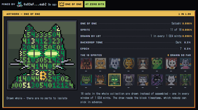 A pixel-art NFT collection page titled 'ARTWORK — ONE OF ONE' showing a green pixelated cat made of numbers, with details indicating '1 in 1.0k' and 'Satashi 0.090%'.