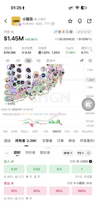 A smartphone screenshot of a cryptocurrency trading app displaying the '小股东' token with a market cap of $1.45M (+40.9%), showing pool info, price charts, and buy/sell order interfaces.