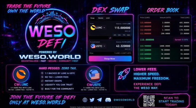 A promotional graphic for 'WESO DEFI POWERED BY WESOWORLD' showing a DEX Swap interface and Order Book for LUNC and USTC trading, featuring the taglines 'TRADE THE FUTURE OWN THE WORLD' and 'LOWER FEES. HIGHER SPEED. MAXIMUM FREEDOM.'