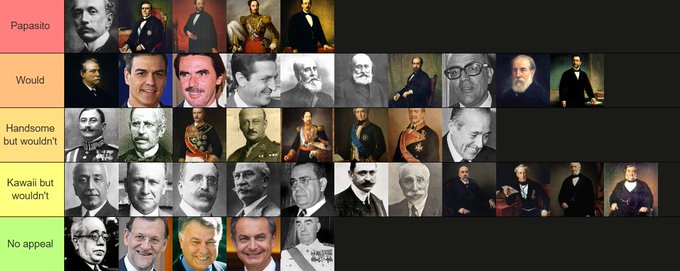 A tier list ranking historical figures by appearance with categories: 'Papasito', 'Would', 'Handsome but wouldn't', 'Kawaii but wouldn't', and 'No appeal', featuring portraits of figures like Einstein, various generals, and statesmen.