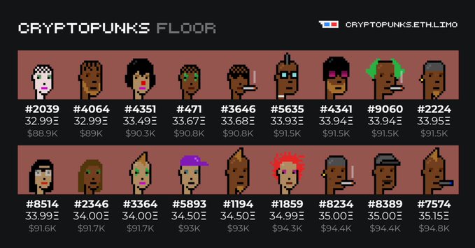Cryptopunks Floor listing with punks like #2039 at 32.99Ξ and #9060 at 33.94Ξ, sourced from cryptopunks.ethlimo.
