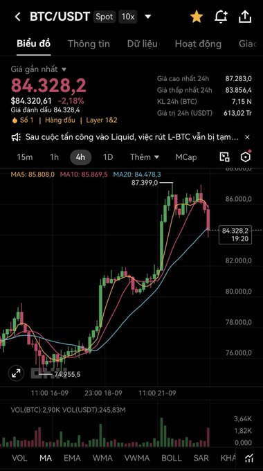 A cryptocurrency trading app displays the BTC/USDT spot chart at $84,328.2, showing a 2.18% decrease with candlestick patterns and moving averages.