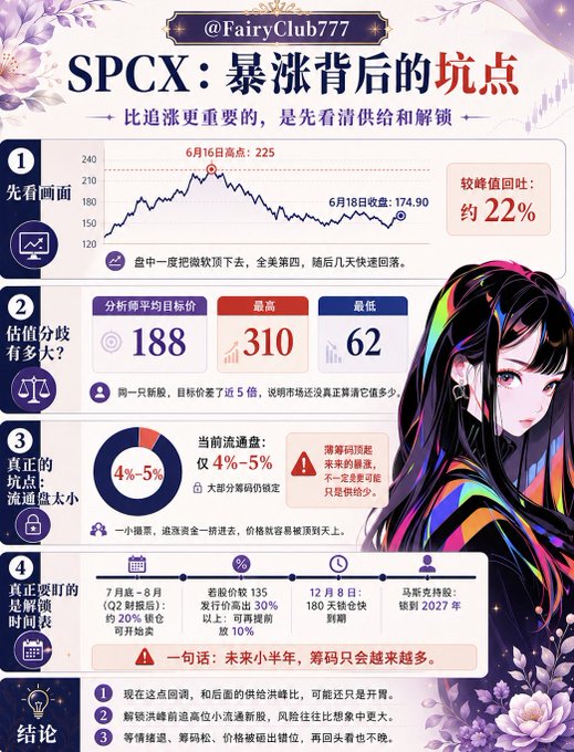 The image shows a poster or news article that discusses SPCX, an Asian exchange-traded fund with $SPCX in its logo. The text of the post focuses on providing information about SPCX and the group chat it belongs to, including details like what it offers and how people should interact with it. There are also tips about navigating or understanding the stock if someone is interested in learning more about it.