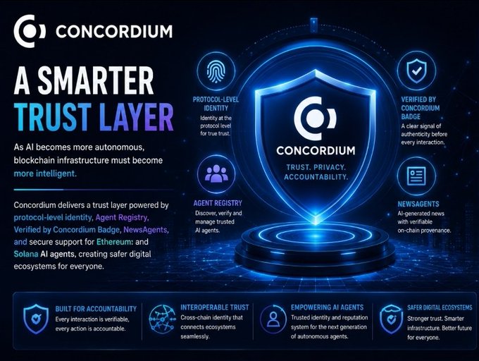 A promotional graphic for 'Concordium' describes it as 'A Smarter Trust Layer' with features like Protocol-level Identity, Agent Registry, and Verified by Concordium Badge for AI and blockchain infrastructure.