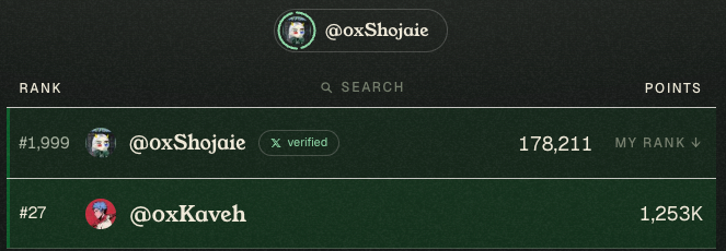 A leaderboard screenshot showing user @oxShojaie ranked #1,999 with 178,211 points, and @oxKaveh ranked #27 with 1,253K points.