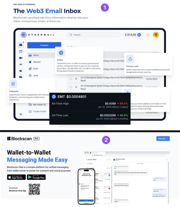A promotional graphic for Ethermail showing 'The Web3 Email Inbox' as 'The Core of Ethermail,' featuring an inbox interface, EMT token pricing data, and a second section promoting 'Blockscan Chat' for wallet-to-wallet messaging.