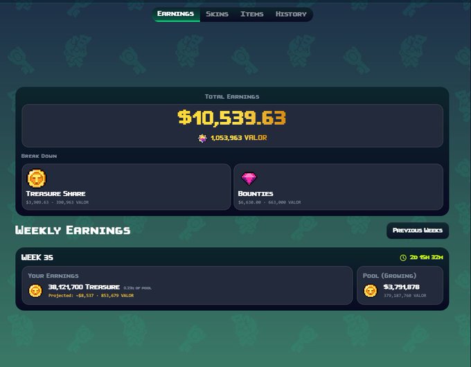 A gaming dashboard displays Total Earnings of $10,539.63 (1,053,963 Valor) with breakdowns from Treasure Share and Bounties, along with Week 35 earnings of $38,421,700 Treasure — likely showing the user's progression and earnings as they grind toward Rank 50.