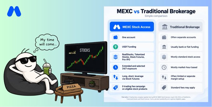 An infographic compares 'MEXC vs Traditional Brokerage' with a cartoon character lounging in a bean bag chair thinking 'My time will come...' next to a TV displaying 'STOCKS' and a pizza box.