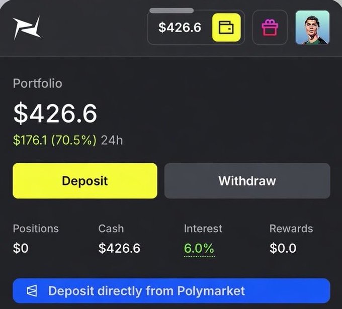 A Polymarket portfolio dashboard shows a balance of $426.6 with $176.1 (70.5%) gains in the last 24 hours, no active positions, and $426.6 in cash. The image illustrates the poster's claim of earning $176 in 24 hours, reflecting their successful prediction streak.