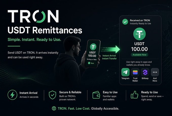 An advertisement for 'TRON USDT Remittances' showing instant transfer of 100.00 USDT between wallets like Telegram and Trust Wallet, highlighting features like Instant Arrival and Secure & Reliable.