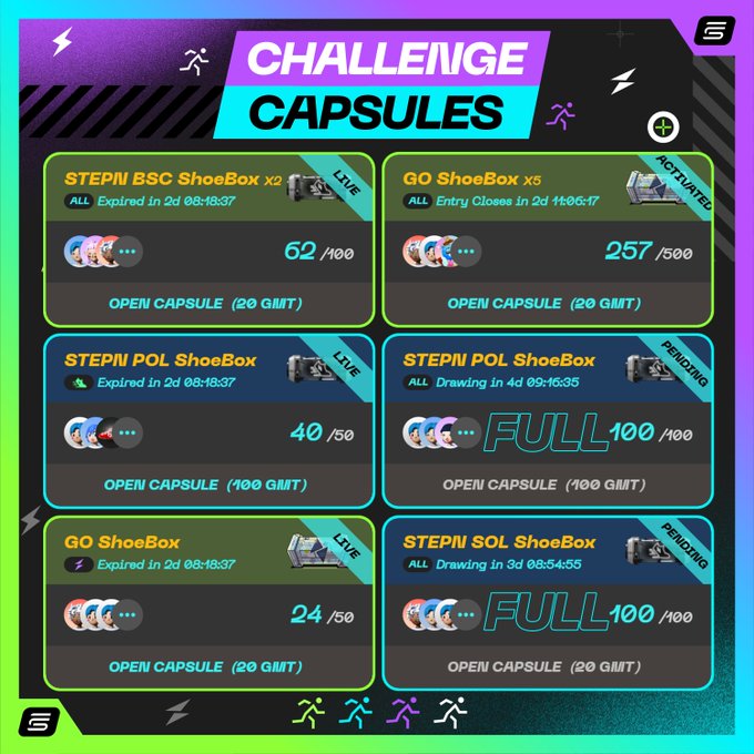 A digital "Challenge Capsules" interface displays six shoe capsule boxes with varying fill statuses and prices, including STEPN BSC x2 (62/100), GO x5 (257/500), STEPN POL (40/50), two full STEPN POL and STEPN SOL capsules at 100/100, and a GO capsule (24/50), all with countdown timers, illustrating the post's announcement that two of the newly added capsules have already filled to capacity.