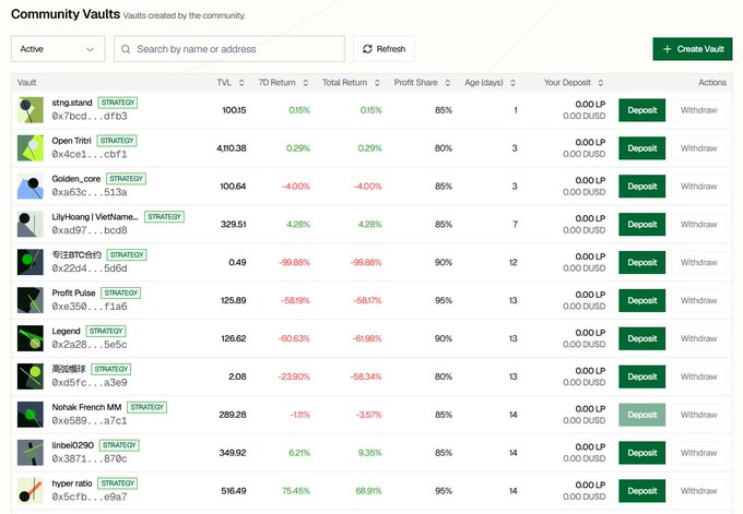 Screenshot of a 'Community Vaults' list showing various DeFi vaults with TVL, 7D Return, Total Return, and Profit Share data, including strategies like stng.stand, Open Triton, and Golden_core.