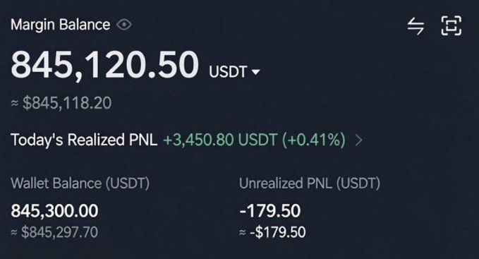 A margin trading dashboard displays a USDT balance of 845,120.50, with today's realized PNL at +3,450.80 USDT (+0.41%), wallet balance of 845,300.00 USDT, and unrealized PNL of -179.50 USDT. The image appears unrelated to the post's claim about a SOL airdrop giveaway, instead showing a personal trading account summary that doesn't substantiate the promised cryptocurrency rewards.