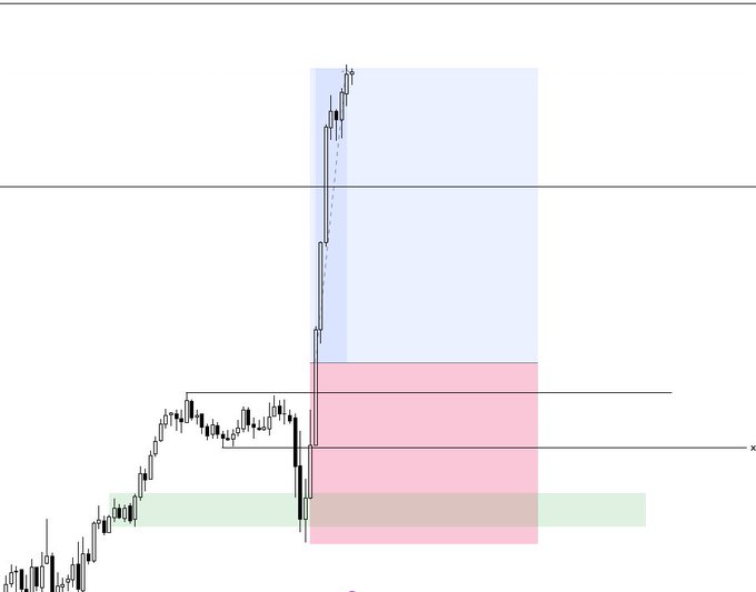 A candlestick chart showing a sharp upward price breakout from a consolidation range, with blue and red highlighted zones marking key supply and demand areas, and a green band indicating the entry zone. This visually confirms the live take-profit hit mentioned in the @SLF_India trade stream post.