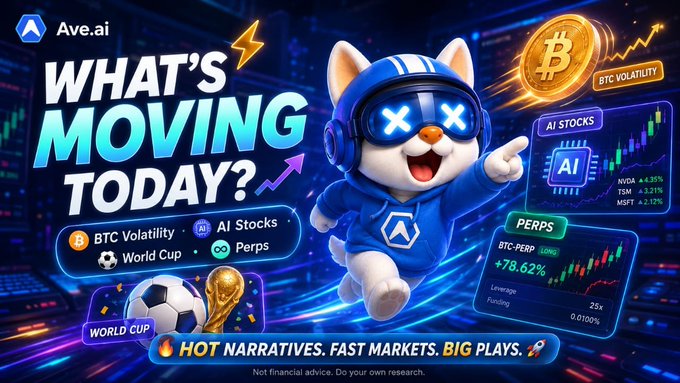 The image features a cartoon cat wearing a blue helmet with goggles, standing over a series of graphs and stock charts that show the volatile market trends surrounding Bitcoin. The text overlays the scene reads "What's moving today? Market volatility is getting wild again BTC dropped hard, bounced right back, and liquidations hit across the board. In moments like this, timing really matters. Even a few seconds can decide if you catch a move or miss it completely. That's why I've been using @AveaiGlobal".