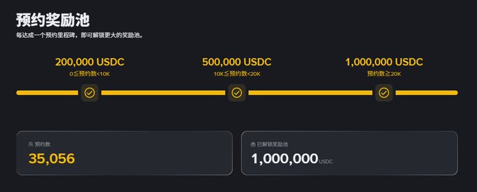 Chinese-language rewards pool dashboard showing tiers of 200,000 USDC (0 claims, ≤10K), 500,000 USDC (10K claims, ≤20K), and 1,000,000 USDC (20K claims), with current claim count of 35,056 and locked rewards of 1,000,000 USDC.