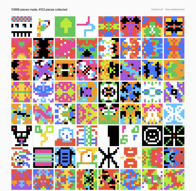 Grid display of colorful pixel art tiles from a collaborative project showing 10996 pieces made and 4153 pieces collected, with options to 'Explore all' and 'View leaderboard'.