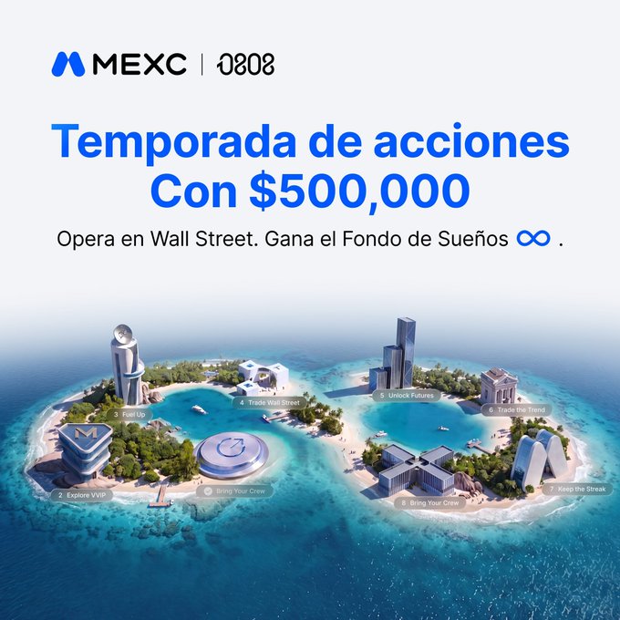 A promotional graphic for MEXC reads 'Temporada de acciones Con $500,000' and 'Opera en Wall Street. Gana el Fondo de Sueños' above an illustration of two tropical islands with numbered landmarks.