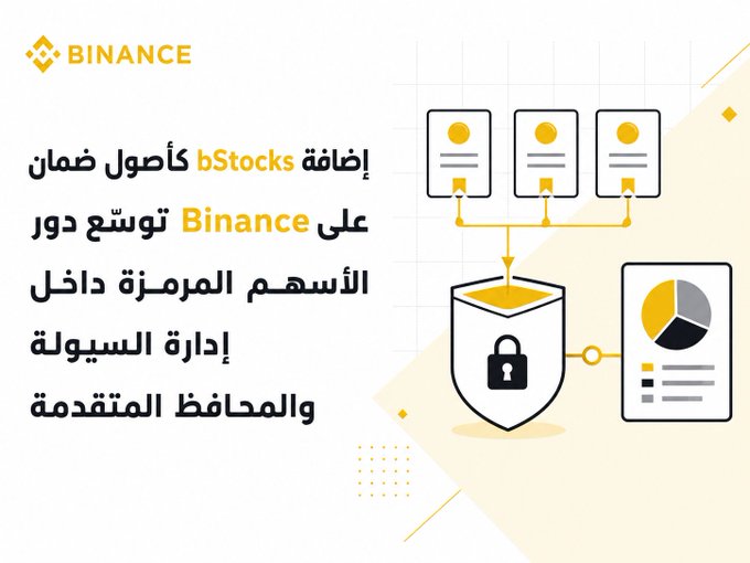 This graphic illustrates how Binance is expanding its role in tokenized stocks by adding bStocks as collateral for liquidity management and advanced portfolios. The visual depicts tokenized assets feeding into a secure system that leads to a data report, symbolizing the process.