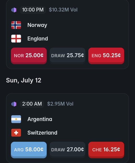 A sports betting app interface showing odds for a Norway vs England match (NOR 25.00¢, DRAW 25.75¢, ENG 50.25¢) and an Argentina vs Switzerland match (ARG 58.00¢, DRAW 27.00¢, CHE 16.25¢) on Sun, July 12.