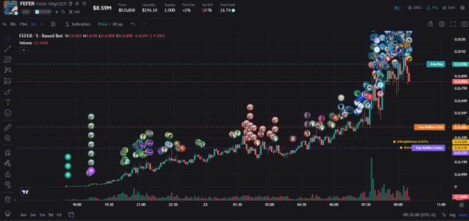 A TradingView chart displays the FETFER token (ticker: $FEFER/USDT) showing a price of $0.6945 with a 16.74% gain, accompanied by colorful emoji indicators and the contract address 0x90E29a73641cDaF40bd79052fa494103952bE79f matching the NFT project promotion in the post.