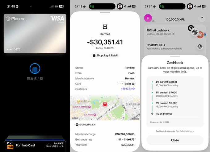 Three mobile screenshots show a Plasma Visa Infinite card transaction: a card interface (balance $19,658.71), a Hermes transaction detail (-$30,351.41 / CNY204,300 at Shanghai with +$582.33 pending cashback), and ChatGPT Plus cashback terms (4% on first $3,000, 3% on next $7,000, 2% on next $5,000). The post celebrates earning ~582 USDT cashback on a ¥204,300 Hermes purchase, calculating a real effective rate of ~6.86 after the rebate.
