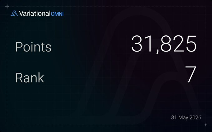 The image shows a scorecard for an AI that tracks the number of points scored by a user over time. The scorecard displays the total number of points, the number of points per day, and the rank of the user's performance. It also includes the date and time when the points were earned. The post is titled "AI will say it'S HATERS I'M BULLISH ON @variational.io We've got 7 months to accumulate precious var points, don't fade omni". This message emphasizes the importance of consistent effort in accumulating points over a longer period and highlights the AI's ability to track performance over time.