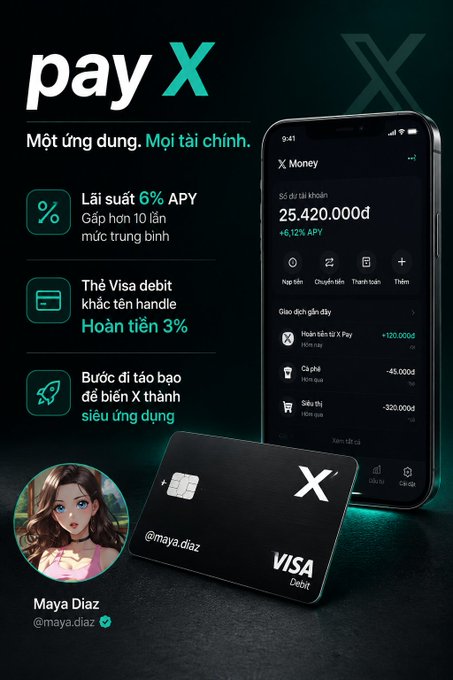 A promotional advertisement for the PayX mobile app featuring Maya Diaz (@maya.diaz), highlighting 6% APY interest, Visa debit card with 3% cashback, and a sleek dark-themed interface showing X Money with a 25,420,000đ balance.