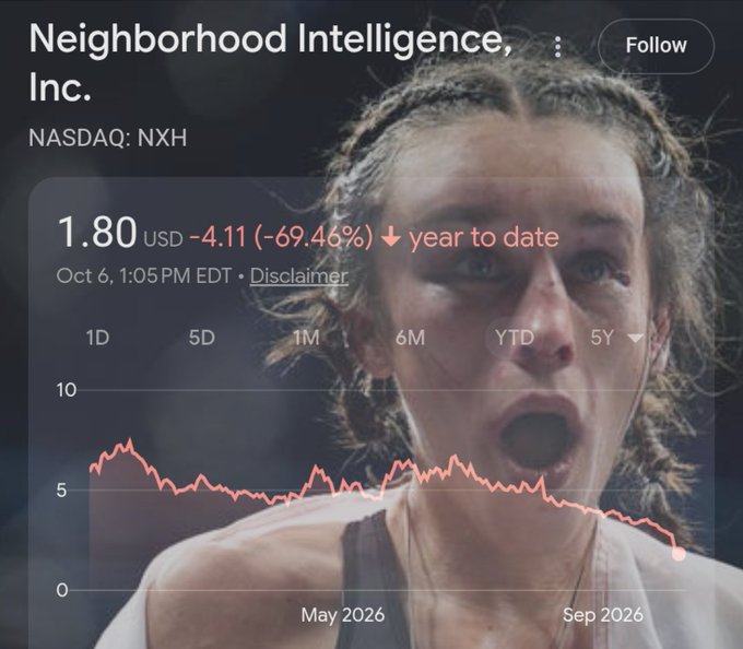 A stock chart meme for 'Neighborhood Intelligence, Inc. (NASDAQ: NXH)' showing a -69.46% YTD decline, overlaid on an image of a shocked woman from a tennis match.
