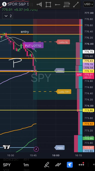 A candlestick chart of the SPY ETF/SPDR S&P 500 ($SPY) on a 1-minute timeframe shows a short position labeled "PUT LOTTO" with a "Lotto SL" stop loss near 776 and "Lotto TP1" take profit around 774.60, corresponding to the "$SPX BOT" post indicating a bullish options trade setup.