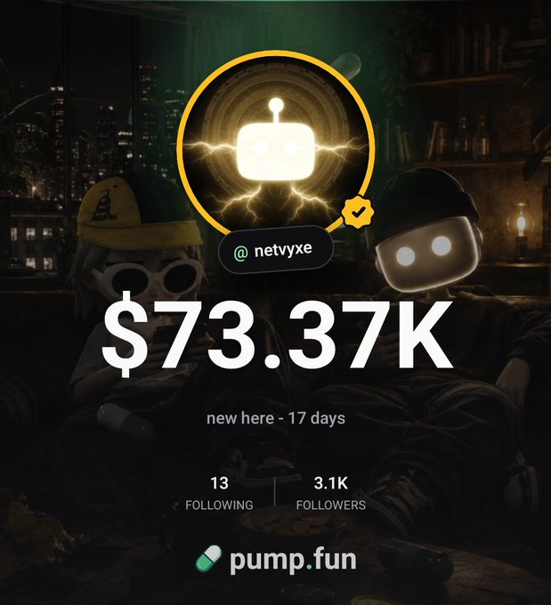 The image showcases a profile graphic for @netvyxe featuring a glowing robot avatar above the figure "$73.37k," with stats showing "3.1K FOLLOWERS" and "13 FOLLOWING," alongside the "pump.fun" logo at the bottom. This visual celebrates the impressive 17-day journey from $900 to $73.37k mentioned in the post, highlighting the creator's significant gains on the Pump.fun platform.