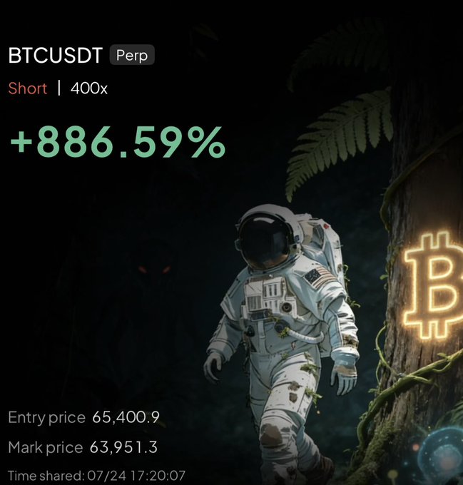A crypto trading screenshot showing a short position on BTCUSDT Perp at 400x leverage with a +886.59% gain, displaying an entry price of 65,400.9 and mark price of 63,951.3 at 07/24 17:20:07, overlaid on an astronaut exploring a dark jungle with a glowing Bitcoin symbol—visually celebrating the full take-profit on the Bitcoin short.