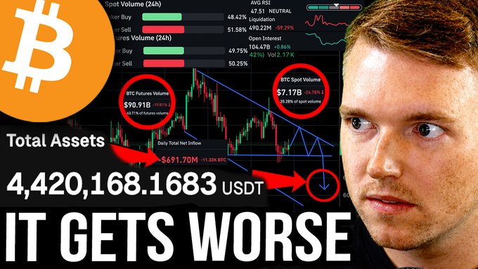 The image features a man alongside a Bitcoin trading dashboard displaying key metrics such as a BTC price of $99.91B futures volume, spot volume of $7.17B (75.78% of total), and total assets of 4,420,168.1683 USDT, with an "IT GETS WORSE" warning—aligning with the post's bearish Bitcoin price trap alert.