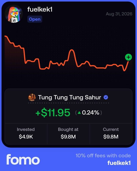 A 'fomo' app portfolio screenshot for user 'fuelkek1' dated Aug 31, 2026, showing a chart for 'Tung Tung Tung Sahur' up +$11.95 (0.24%) with promo text '10% off fees with code fuelkek1'.
