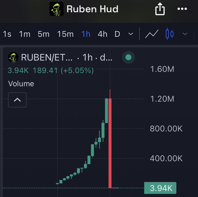 A Robinhood trading chart for the "RUBEN/ETH" meme token shows a steep, near-vertical price spike to roughly 1.20M volume before an abrupt red crash back down to 3.94K, visually illustrating the "rug pool" warning about the trader "Ruben Hud."
