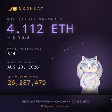 A promotional graphic for the MOONCAT token displays "ETH EARNED ON-CHAIN" of 4.112 ETH (≈$10,444), with 544 payouts received since August 20, 2026, and 26,287,470 tokens currently holding, alongside an iridescent cat illustration. The image illustrates the tokenomics and reward distribution referenced in the post, highlighting MOONCAT's 4/5 reward and 1/5 LP tax structure as a model the user wishes other coin creators like Stonk would adopt.