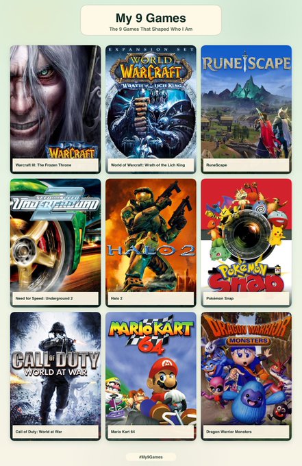 A graphic titled 'My 9 Games - The 9 Games That Shaped Who I Am' displaying covers of nine influential video games including Warcraft III, World of Warcraft: Wrath of the Lich King, RuneScape, Need for Speed: Underground 2, Halo 2, Pokémon Snap, Call of Duty: World at War, Mario Kart 64, and Dragon Warrior Monsters.