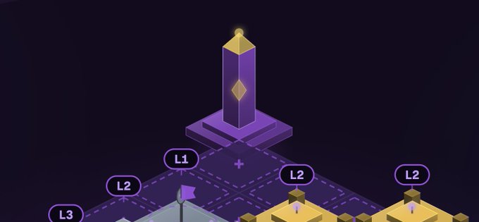 The image features an abstract representation of a building with multiple levels, including a tall tower at the top. The tower has a golden crown on its peak, adding a touch of elegance to the structure. Below the tower, there are three smaller buildings arranged in a triangular formation. Each building is unique and has a different color: yellow, blue, and purple. The image also includes text that reads "claim your exclusive building... Be amongst the first from Pi Core Team's community of Pioneers to enter the Galaxy, and receive a free Monument building to commemorate your early exploration!".