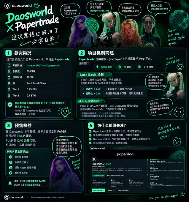 A promotional infographic for "Daosworld x Papertrade" featuring anime-style character illustrations, project details, and Chinese text explaining the launch on daos.world.