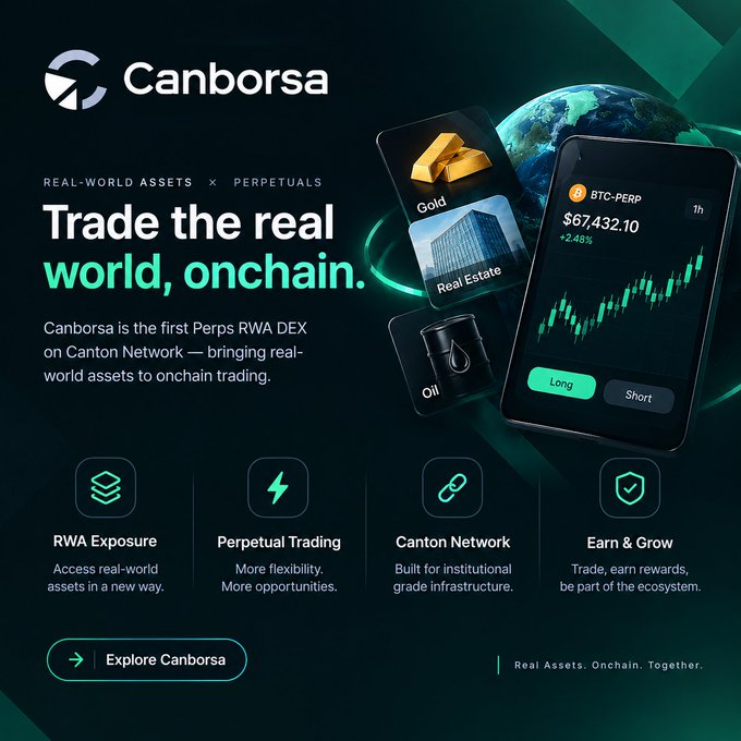 A promotional graphic for 'Canborsa' with the tagline 'Trade the real world, onchain.' It advertises being the 'first Perps RWA DEX on Canton Network' and features a smartphone mockup showing a BTC-PERP chart with Long and Short options, alongside images of gold bars, real estate, and an oil barrel.